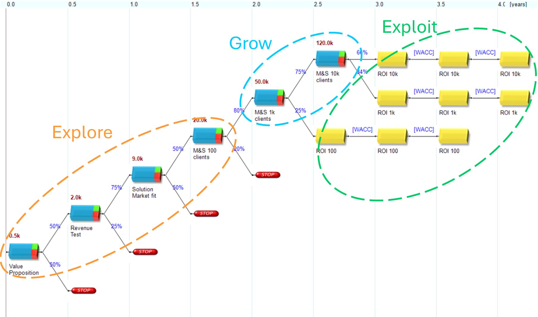 Anwendungsfall Explorative Innovation
